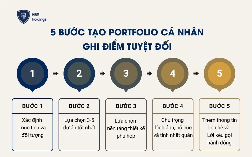 Các bước tạo Portfolio cá nhân ấn tượng