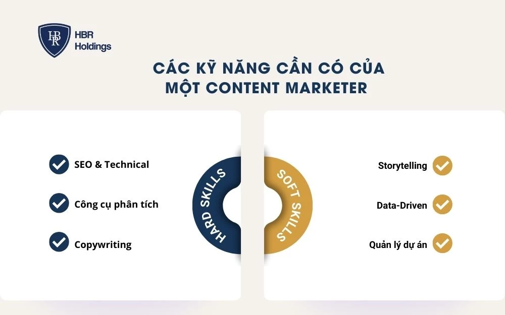 Một số kỹ năng mà Marketers cần có