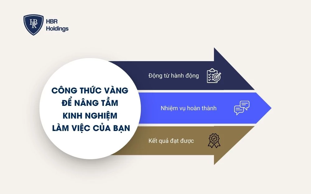 Công thức vàng để nâng tầm kinh nghiệm làm việc