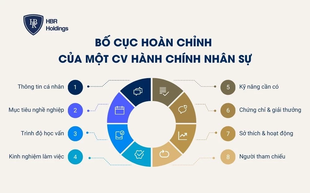 Tham khảo bố cục chuẩn của một CV chuyên nghiệp