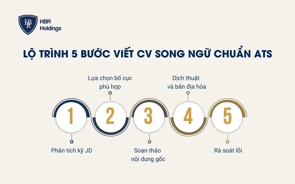 Các bước viết CV song ngữ chuẩn ATS