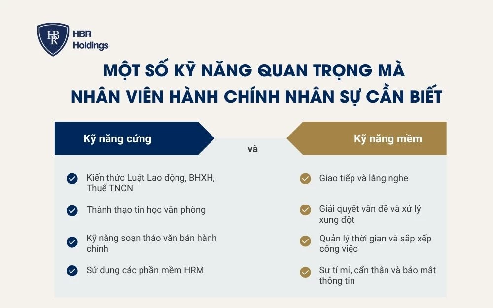 Những kỹ năng cần có mà nhân sự cần biết