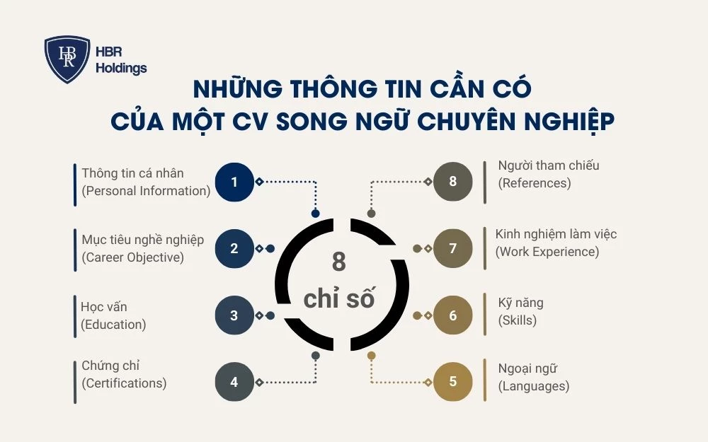 Một số thông tin cần có của một CV song ngữ