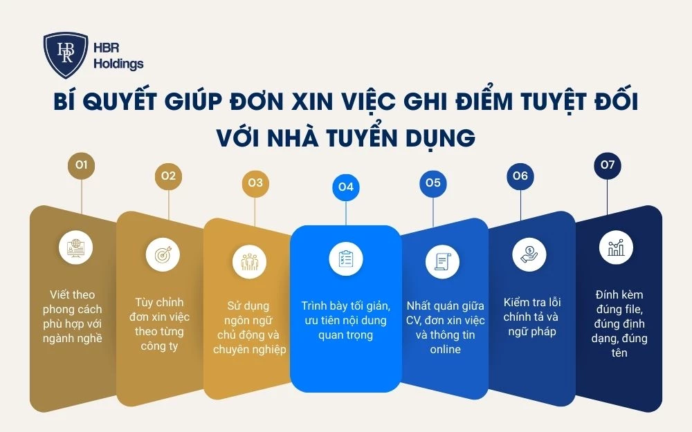 Một số bí quyết giúp đơn xin việc ghi điểm trong mắt HR
