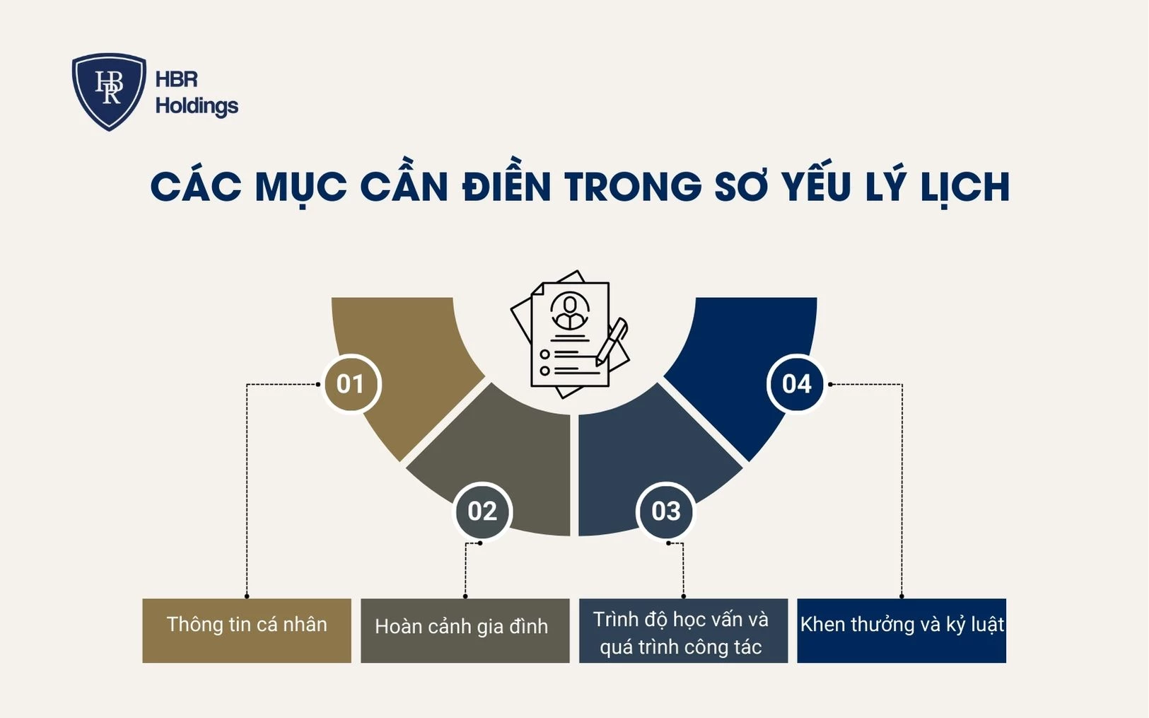 Các mục cần điền trong sơ yếu lý lịch