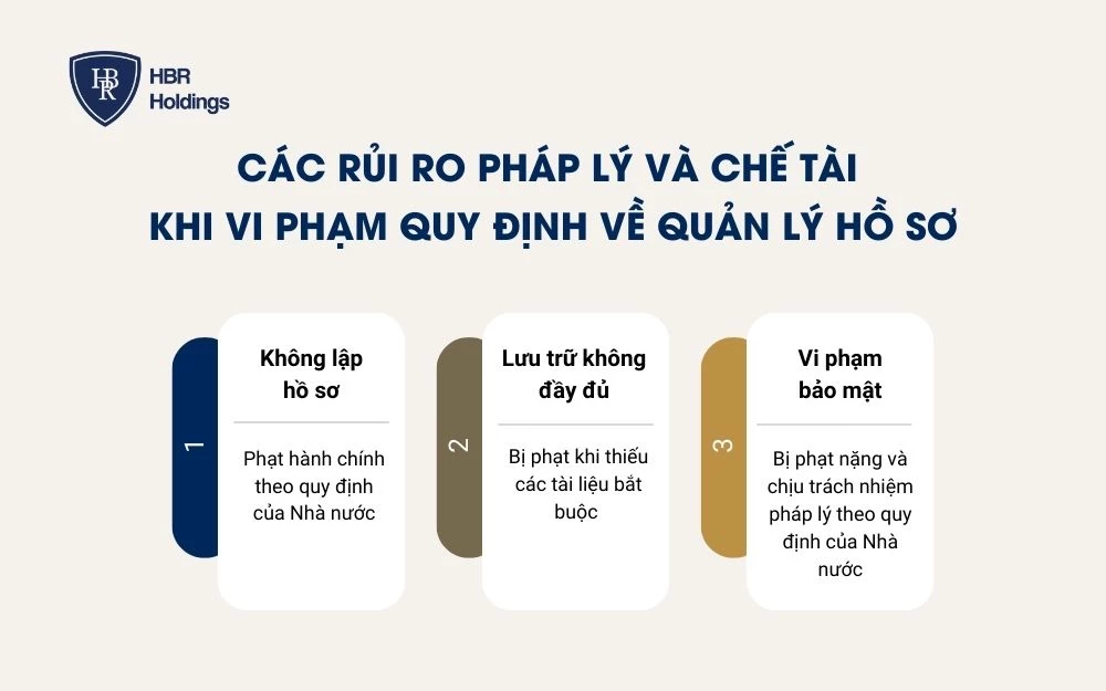 Các rủi ro pháp lý và hình phạt khi quản lý hồ sơ nhân sự không đúng quy định