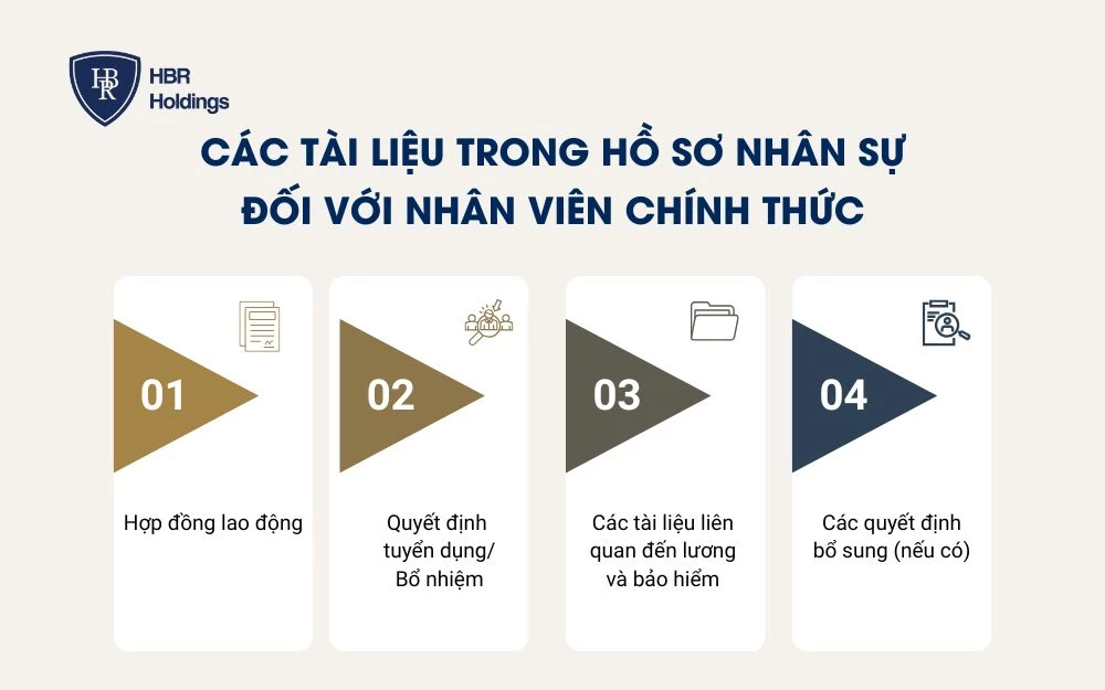 Các tài liệu cần có trong một hồ sơ nhân viên chính thức