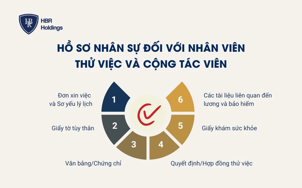Một số giấy tờ trong hồ sơ nhân sự đối với nhân viên thử việc