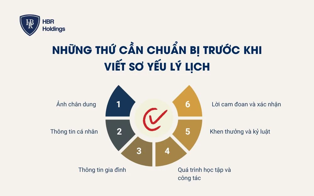 6 thứ cần chuẩn bị để viết sơ yếu lý lịch nhanh chóng và chính xác hơn