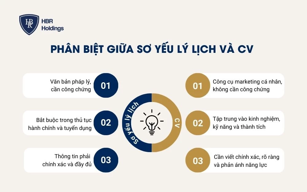 Checklist 6 loại giấy tờ để có một bộ sơ yếu lý lịch đầy