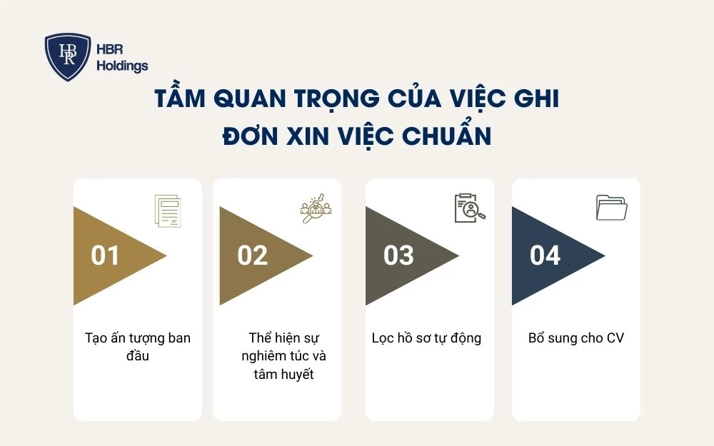 Tầm quan trọng của việc ghi đơn xin việc chuẩn