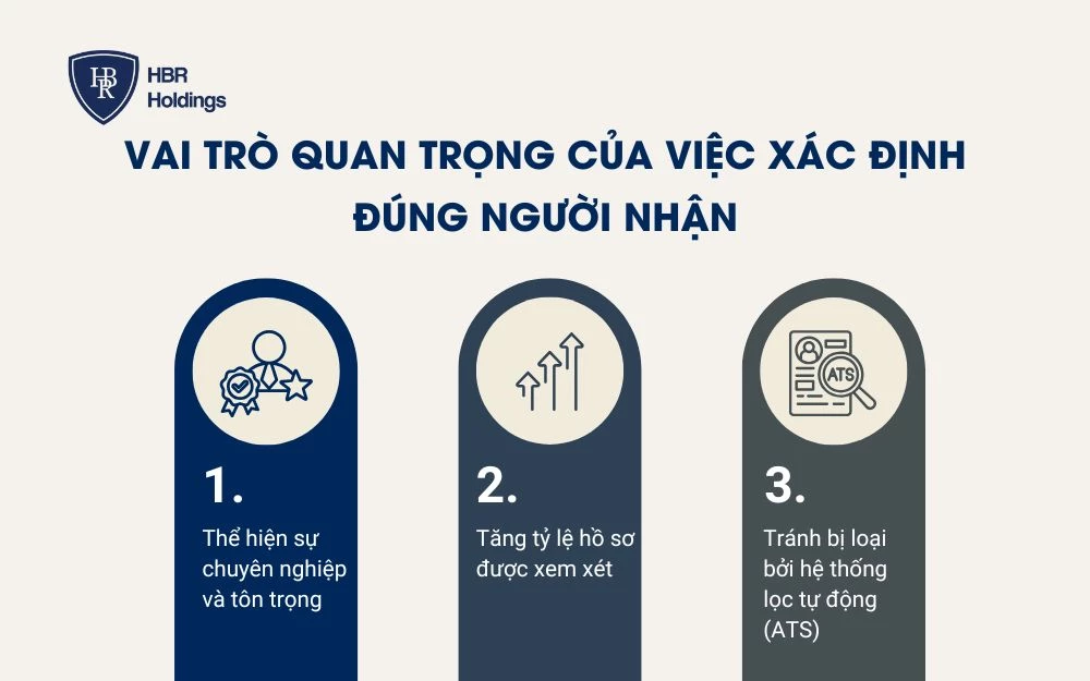Tầm quan trọng của việc xác định đúng người nhận