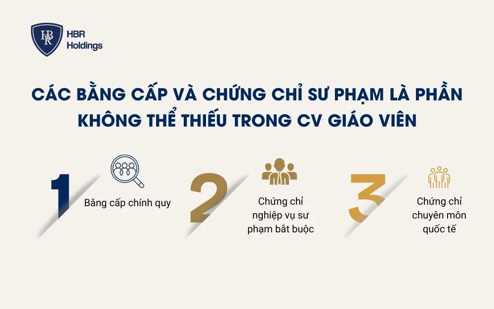 Các bằng cấp và chứng chỉ sư phạm là phần không thể thiếu trong CV giáo viên