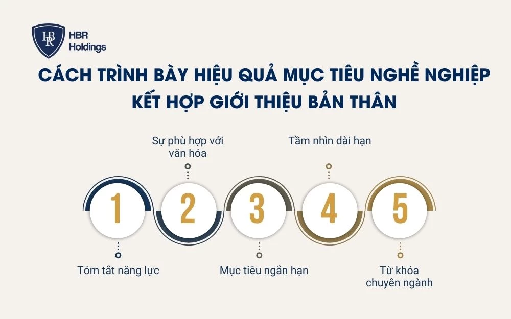 Cách trình bày hiệu quả Mục tiêu nghề nghiệp kết hợp Giới thiệu bản thân