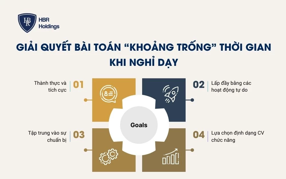 Giải quyết bài toán “khoảng trống” thời gian khi nghỉ dạy