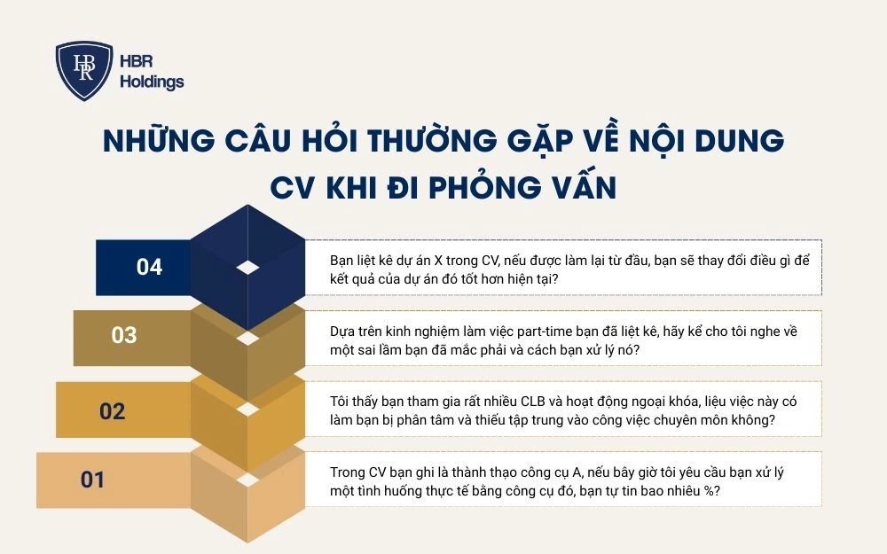 Những câu hỏi thường gặp về nội dung CV khi đi phỏng vấn