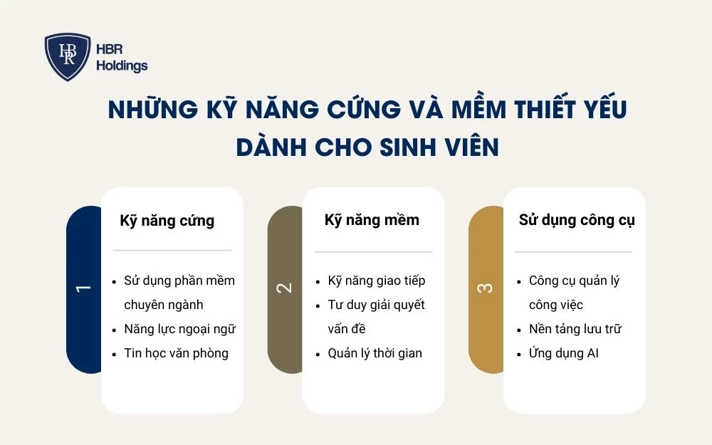 Những kỹ năng cứng và mềm thiết yếu dành cho sinh viên