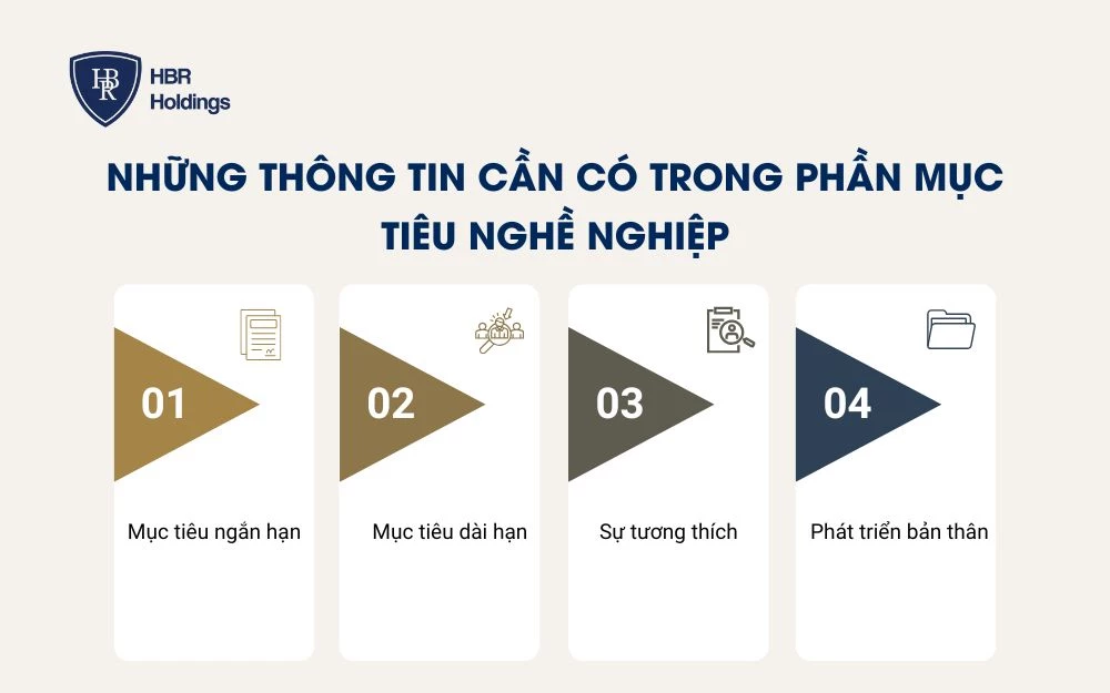 Những thông tin cần có trong phần mục tiêu nghề nghiệp