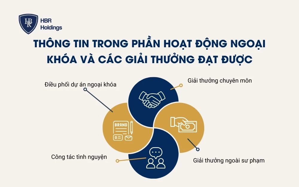 Thông tin trong phần hoạt động ngoại khóa và các giải thưởng đạt được