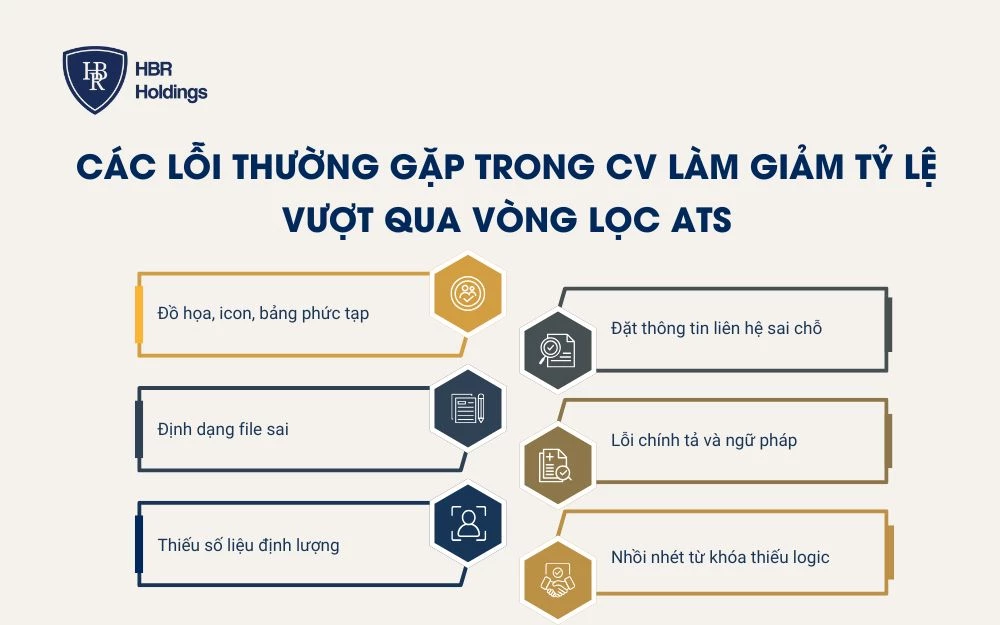Các lỗi thường gặp trong cv làm giảm tỷ lệ vượt qua vòng lọc ATS