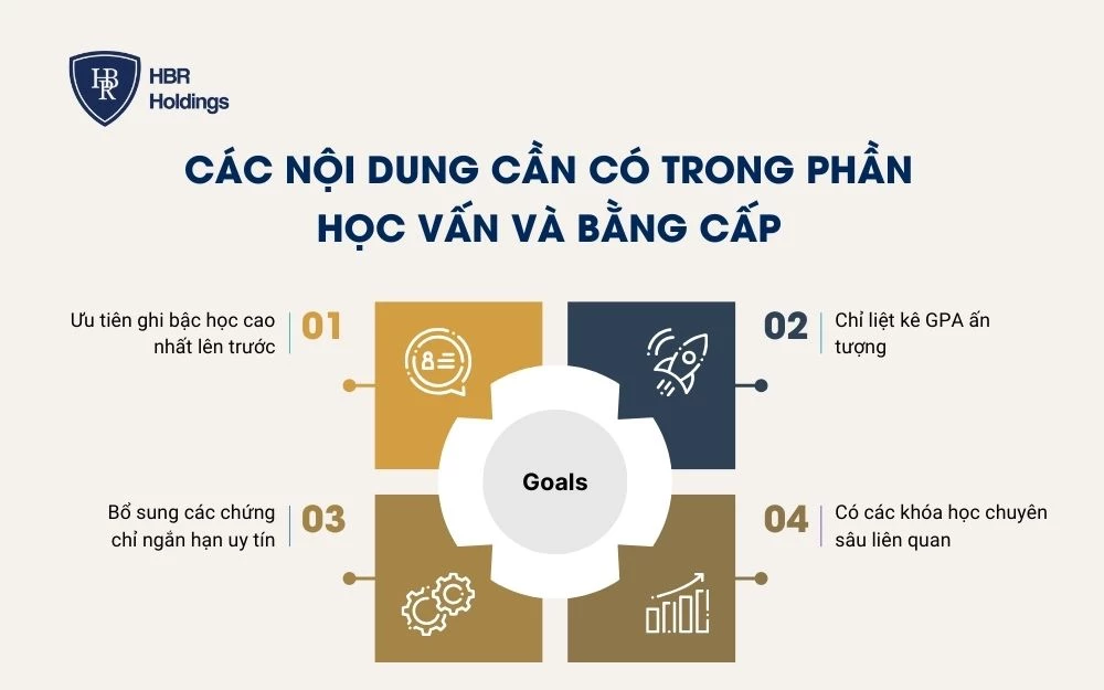 Các nội dung cần có trong phần Học vấn và Bằng cấp