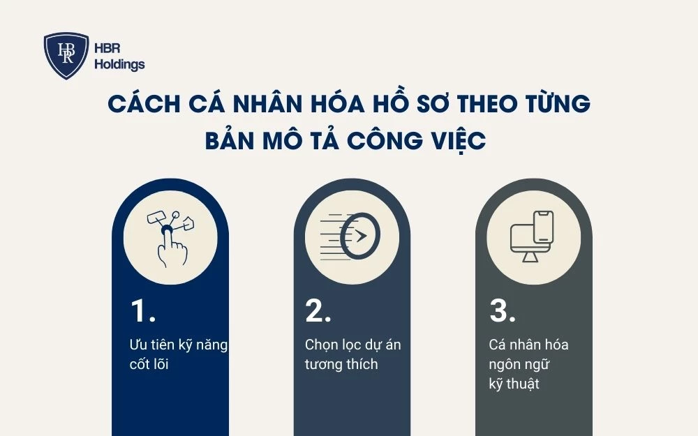 Cách cá nhân hóa hồ sơ theo từng bản mô tả công việc