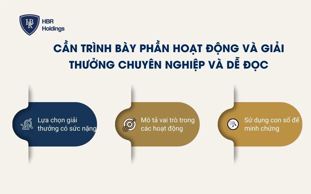 Cần trình bày phần Hoạt động và Giải thưởng chuyên nghiệp và dễ đọc
