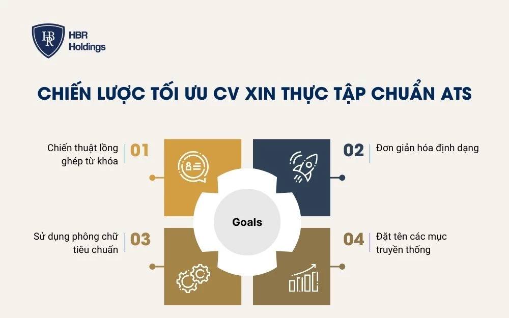 Chiến lược tối ưu CV xin thực tập chuẩn ATS