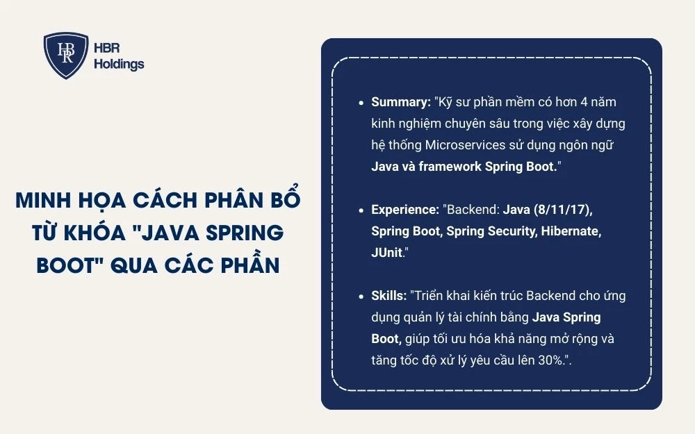 Minh họa cách phân bổ từ khóa 