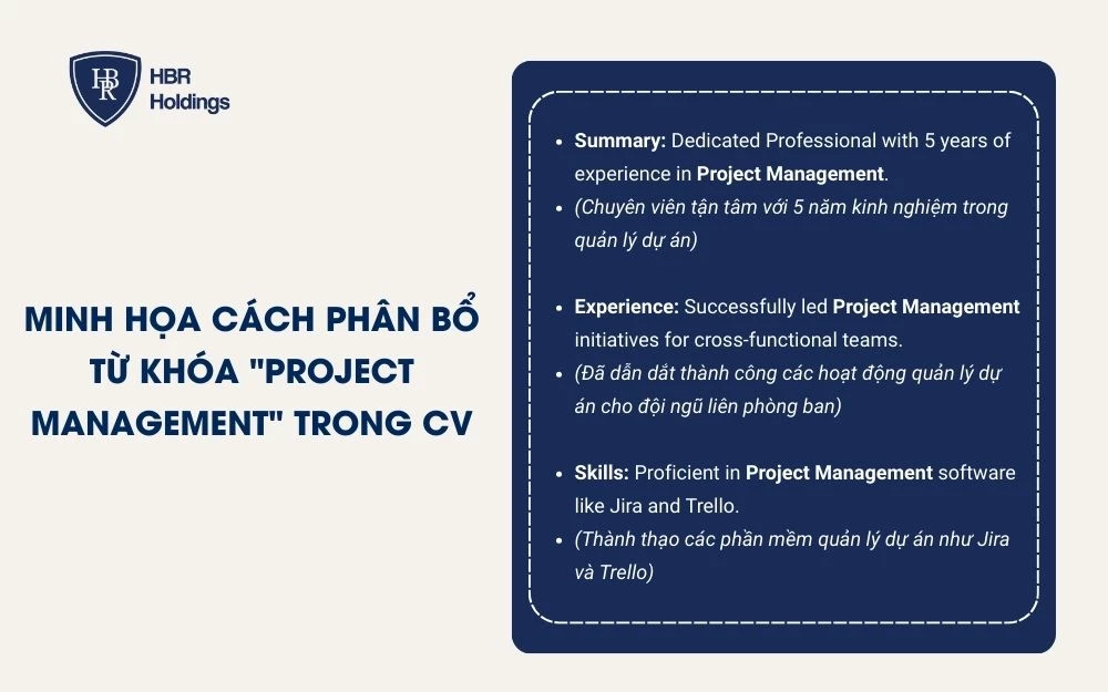 Minh họa cách phân bổ từ khóa 
