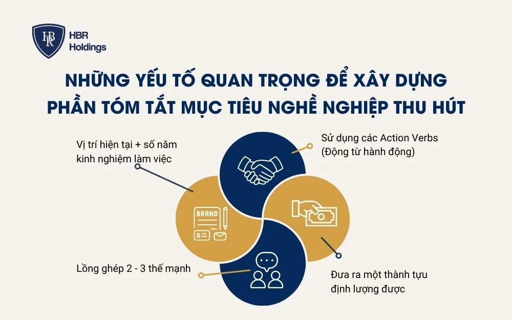 Những yếu tố quan trọng để xây dựng phần tóm tắt mục tiêu nghề nghiệp thu hút