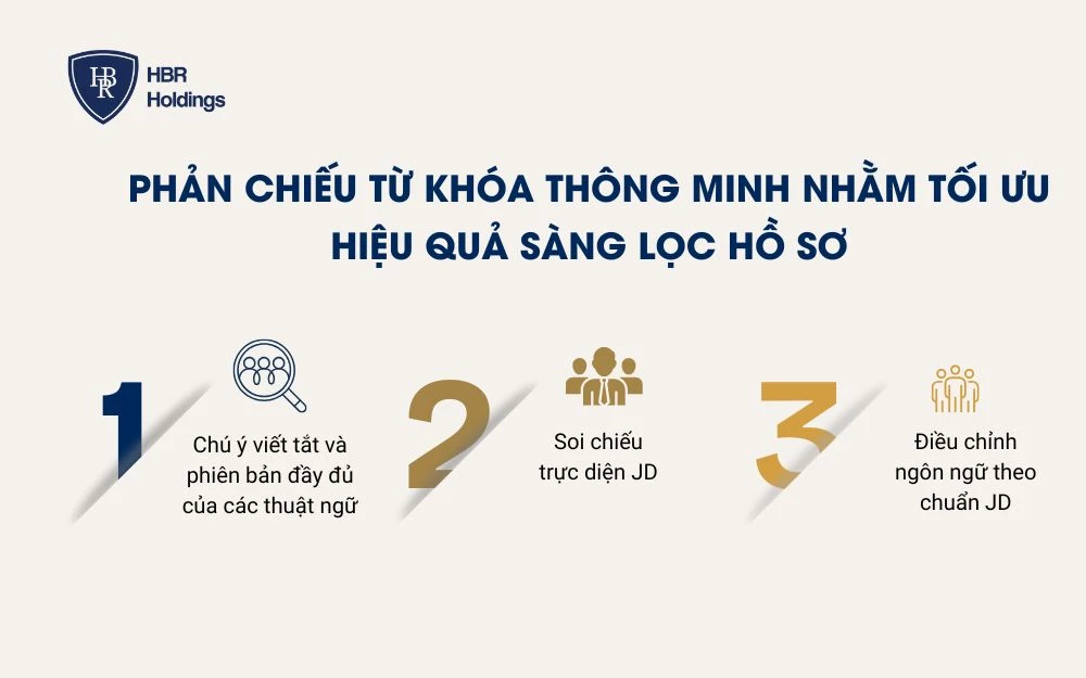 Phản chiếu từ khóa thông minh nhằm tối ưu hiệu quả sàng lọc hồ sơ