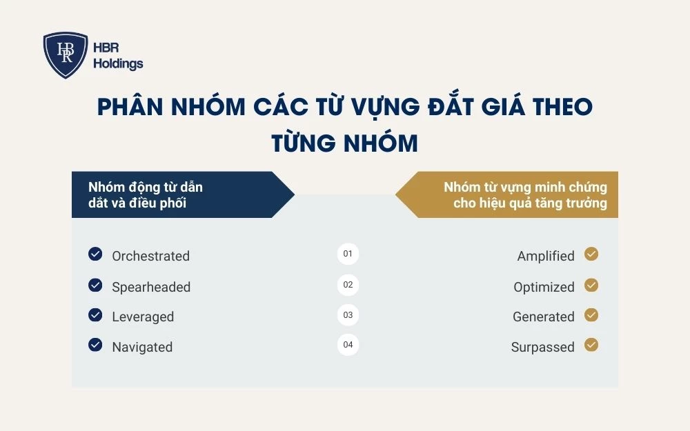 Phân nhóm các từ vựng đắt giá theo từng nhóm