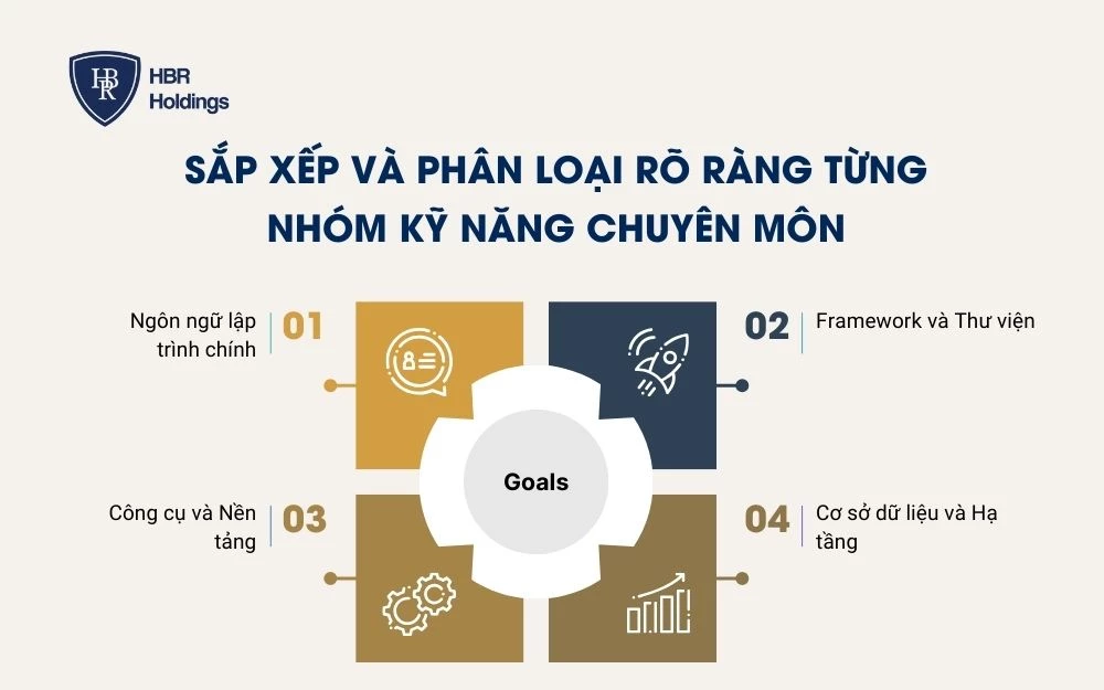 Sắp xếp và phân loại rõ ràng từng nhóm kỹ năng chuyên môn