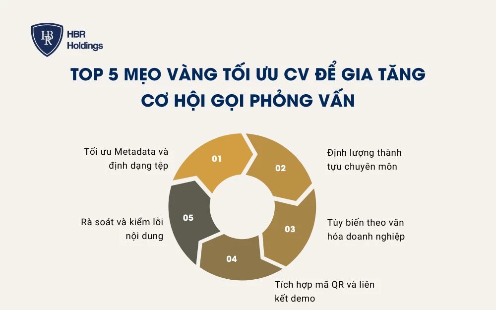 Top 5 mẹo vàng tối ưu CV để gia tăng cơ hội gọi phỏng vấn