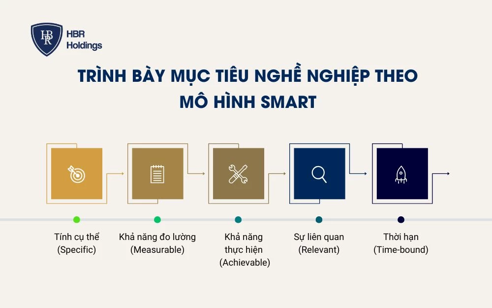 Trình bày mục tiêu nghề nghiệp theo mô hình SMART