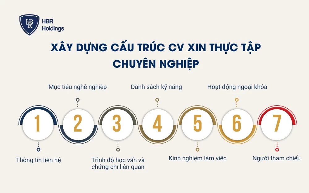 Xây dựng cấu trúc CV xin thực tập chuyên nghiệp