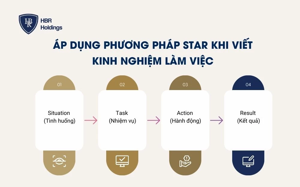 Áp dụng phương pháp STAR khi viết kinh nghiệm làm việc