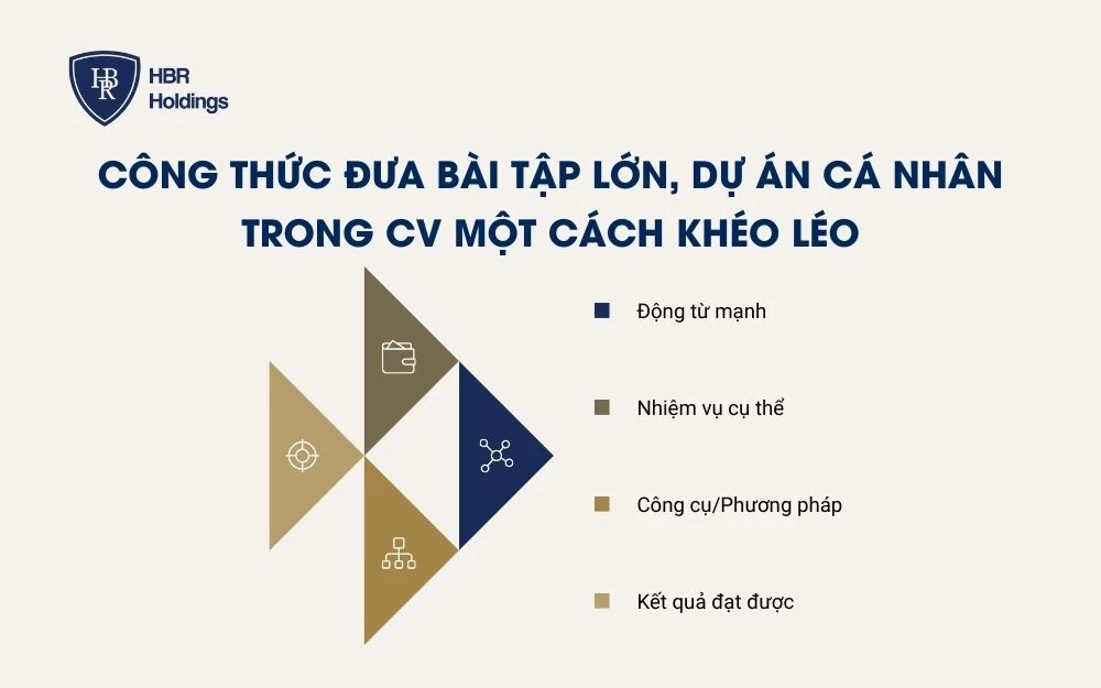 Công thức đưa bài tập lớn, dự án cá nhân trong CV một cách khéo léo