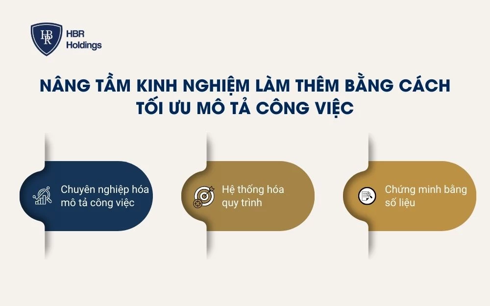 Nâng tầm kinh nghiệm làm thêm bằng cách tối ưu mô tả công việc