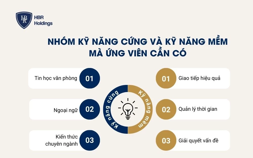 Nhóm kỹ năng cứng và Kỹ năng mềm mà ứng viên cần có