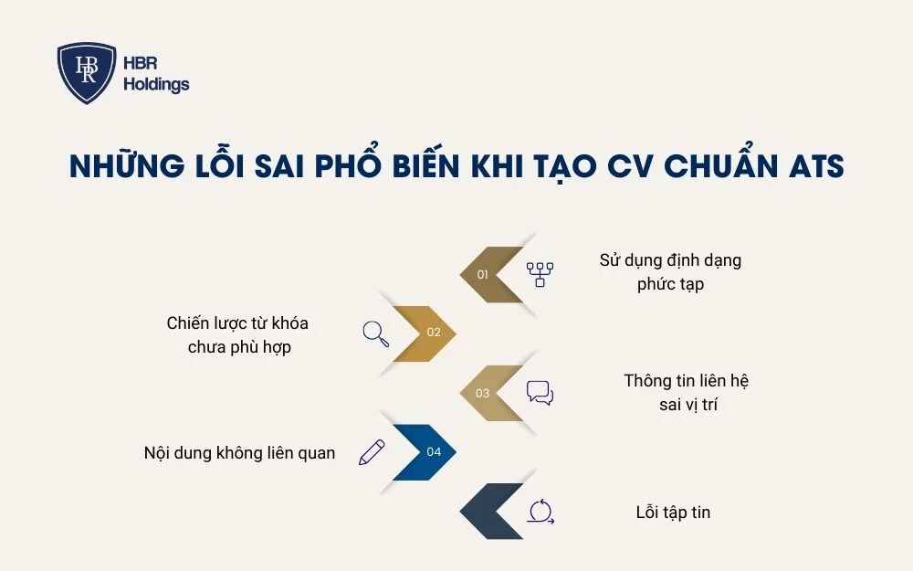 Những lỗi sai phổ biến khi tạo CV chuẩn ATS