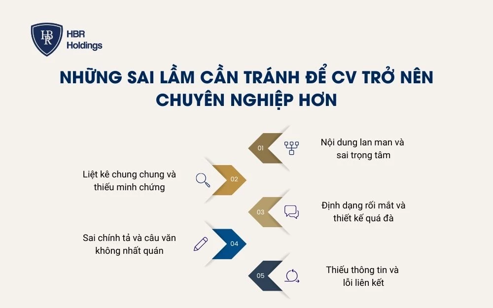 Những sai lầm cần tránh để CV trở nên chuyên nghiệp hơn