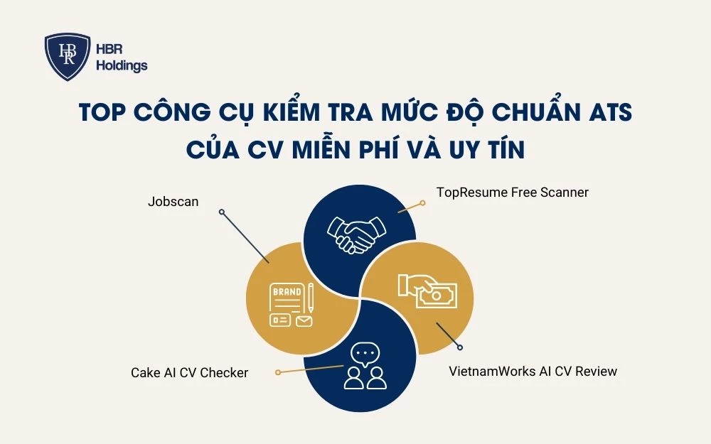Top công cụ kiểm tra mức độ chuẩn ATS của CV miễn phí và uy tín