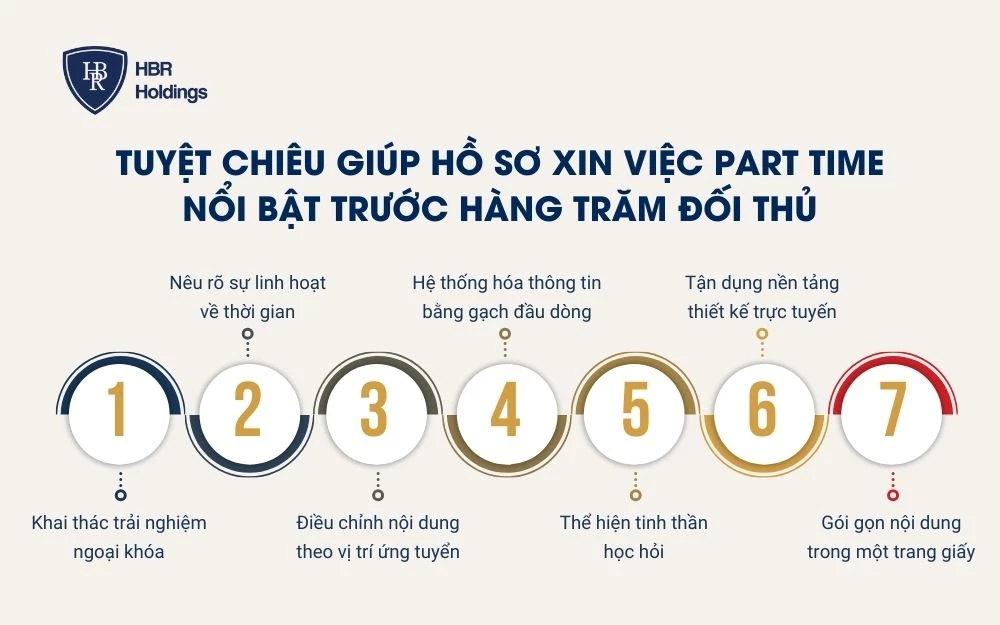 Tuyệt chiêu giúp hồ sơ xin việc part time nổi bật trước hàng trăm đối thủ