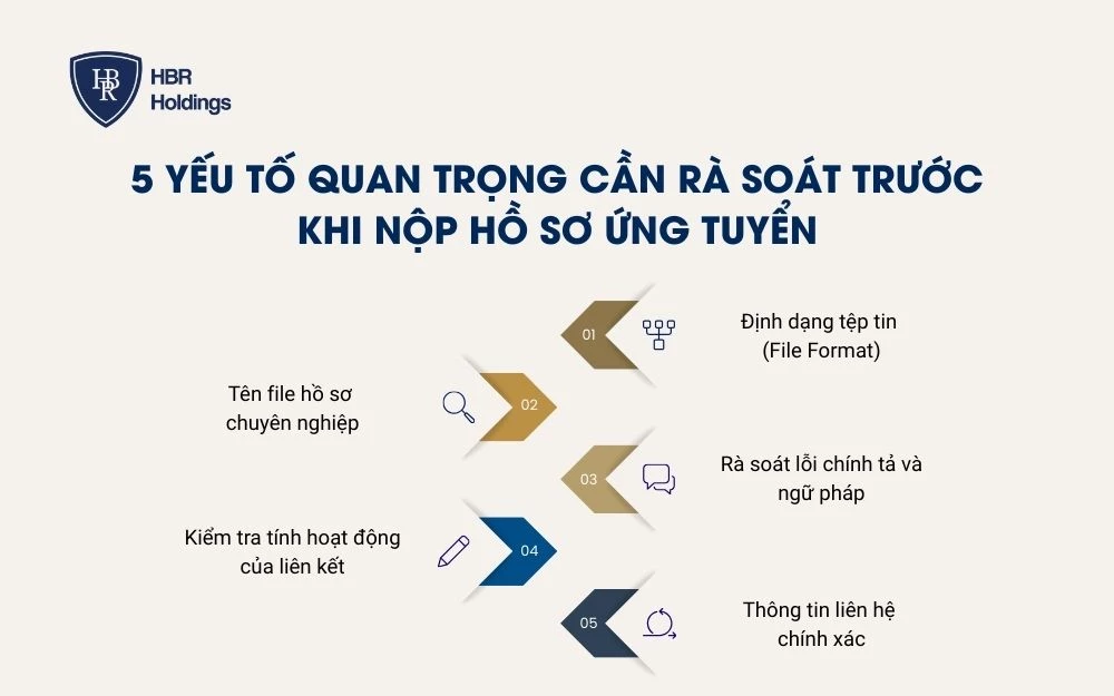 5 yếu tố quan trọng cần rà soát trước khi nộp hồ sơ ứng tuyển