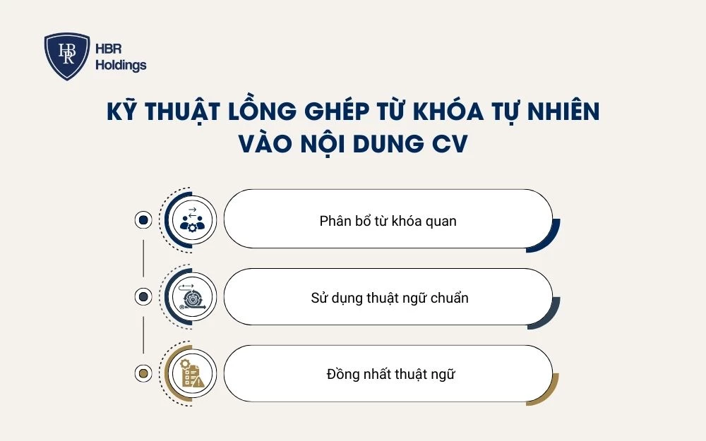 Kỹ thuật lồng ghép từ khóa tự nhiên vào nội dung CV