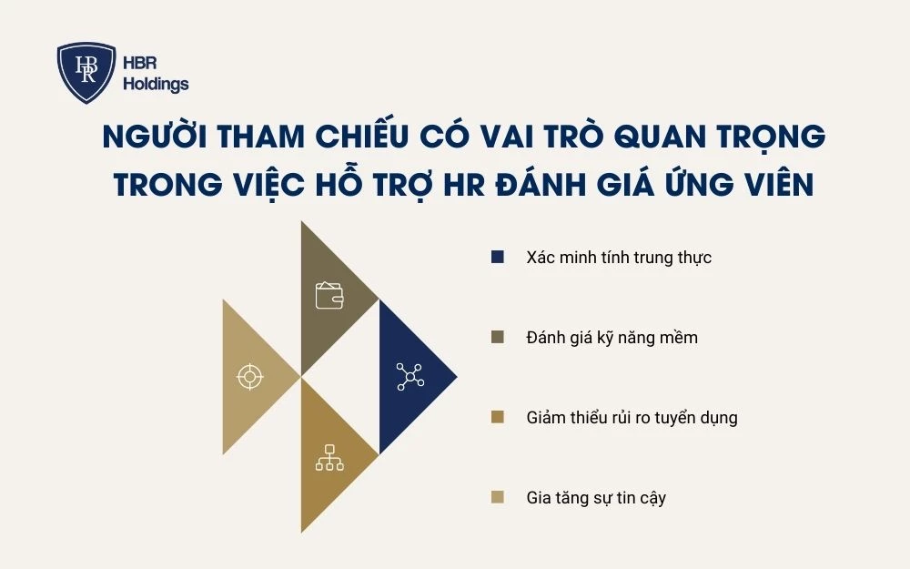 Người tham chiếu có vai trò quan trọng trong việc hỗ trợ HR đánh giá ứng viên
