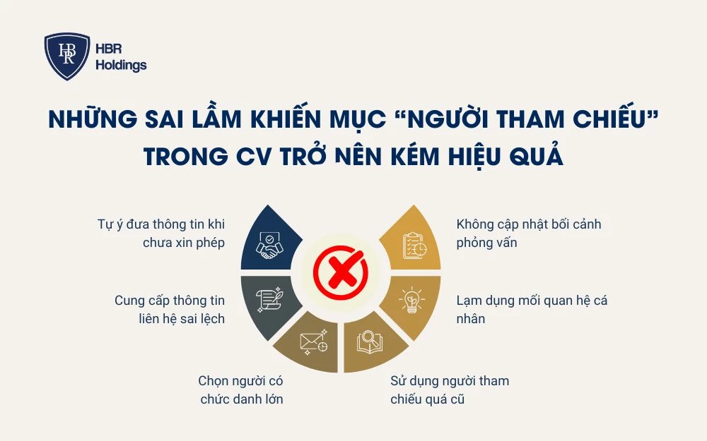 Những sai lầm khiến mục “Người tham chiếu” trong CV trở nên kém hiệu quả