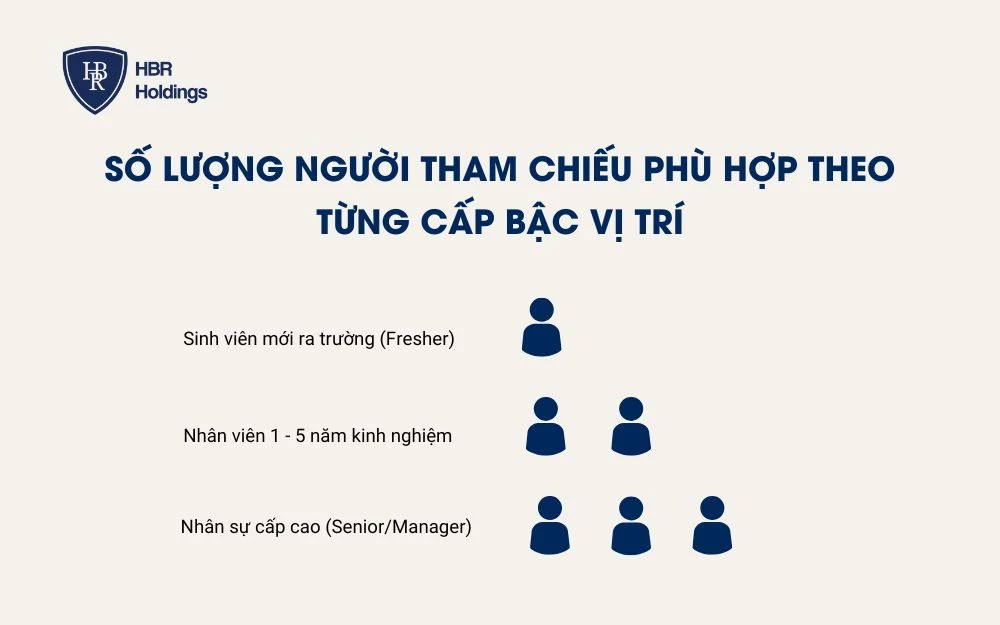 Số lượng người tham chiếu phù hợp theo từng cấp bậc vị trí
